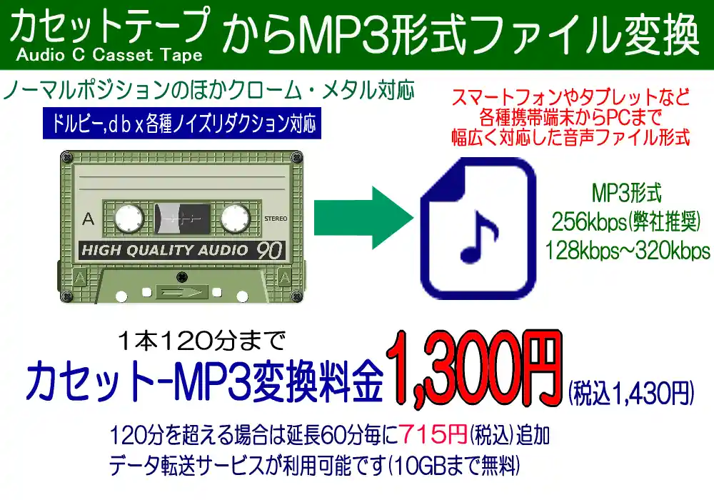 カセット→MP3変換