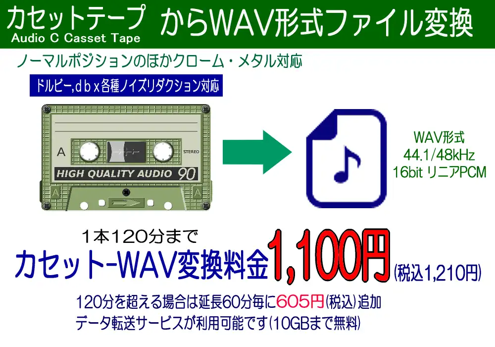 カセット→WAV変換